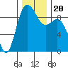 Cornet Bay tide chart for Friday, December 20, 2024