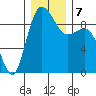 Cornet Bay tide chart for Saturday, December 7, 2024