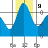 Cornet Bay tide chart for Monday, December 9, 2024