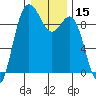 Cornet Bay tide chart for Wednesday, January 15, 2025