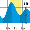Cornet Bay tide chart for Sunday, January 19, 2025