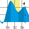 Cornet Bay tide chart for Saturday, January 4, 2025