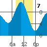 Cornet Bay tide chart for Tuesday, January 7, 2025