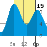 Cornet Bay tide chart for Saturday, February 15, 2025