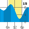 Cornet Bay tide chart for Wednesday, February 19, 2025