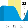 Cornet Bay tide chart for Saturday, February 22, 2025
