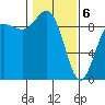 Cornet Bay tide chart for Thursday, February 6, 2025