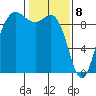 Cornet Bay tide chart for Saturday, February 8, 2025
