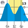 Cornet Bay tide chart for Thursday, March 13, 2025