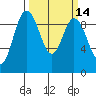 Cornet Bay tide chart for Friday, March 14, 2025
