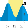 Cornet Bay tide chart for Saturday, March 15, 2025
