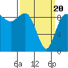 Cornet Bay tide chart for Thursday, March 20, 2025