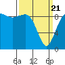 Cornet Bay tide chart for Friday, March 21, 2025