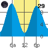 Cornet Bay tide chart for Saturday, March 29, 2025