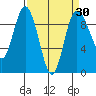 Cornet Bay tide chart for Sunday, March 30, 2025