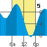 Cornet Bay tide chart for Wednesday, March 5, 2025