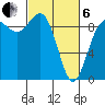 Cornet Bay tide chart for Thursday, March 6, 2025