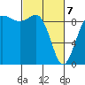 Cornet Bay tide chart for Friday, March 7, 2025