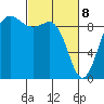 Cornet Bay tide chart for Saturday, March 8, 2025
