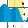 Cornet Bay tide chart for Sunday, March 9, 2025