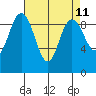 Cornet Bay tide chart for Friday, April 11, 2025