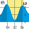 Cornet Bay tide chart for Saturday, April 12, 2025