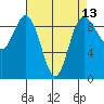 Cornet Bay tide chart for Sunday, April 13, 2025