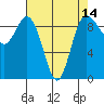 Cornet Bay tide chart for Monday, April 14, 2025