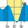 Cornet Bay tide chart for Wednesday, April 16, 2025
