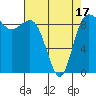 Cornet Bay tide chart for Thursday, April 17, 2025