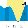 Cornet Bay tide chart for Friday, April 18, 2025