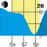 Cornet Bay tide chart for Sunday, April 20, 2025