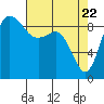 Cornet Bay tide chart for Tuesday, April 22, 2025