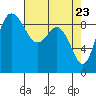 Cornet Bay tide chart for Wednesday, April 23, 2025