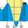 Cornet Bay tide chart for Wednesday, April 30, 2025