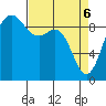 Cornet Bay tide chart for Sunday, April 6, 2025