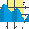 Cornet Bay tide chart for Monday, April 7, 2025