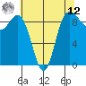 Cornet Bay tide chart for Monday, May 12, 2025