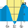 Cornet Bay tide chart for Tuesday, May 13, 2025