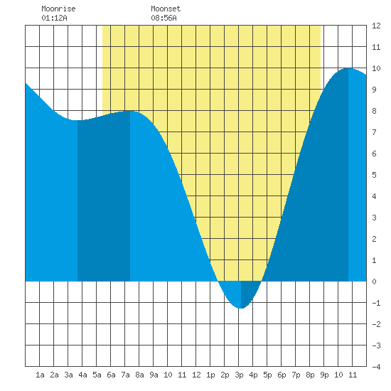 Cornet Bay tide chart for Saturday, May 17, 2025