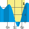 Cornet Bay tide chart for Thursday, May 1, 2025