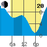 Cornet Bay tide chart for Tuesday, May 20, 2025