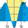 Cornet Bay tide chart for Tuesday, May 27, 2025