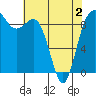 Cornet Bay tide chart for Friday, May 2, 2025