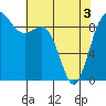Cornet Bay tide chart for Saturday, May 3, 2025