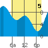 Cornet Bay tide chart for Monday, May 5, 2025