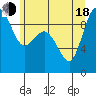 Cornet Bay tide chart for Wednesday, June 18, 2025