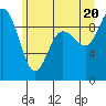 Cornet Bay tide chart for Friday, June 20, 2025