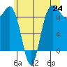 Cornet Bay tide chart for Tuesday, June 24, 2025