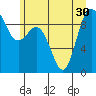Cornet Bay tide chart for Monday, June 30, 2025